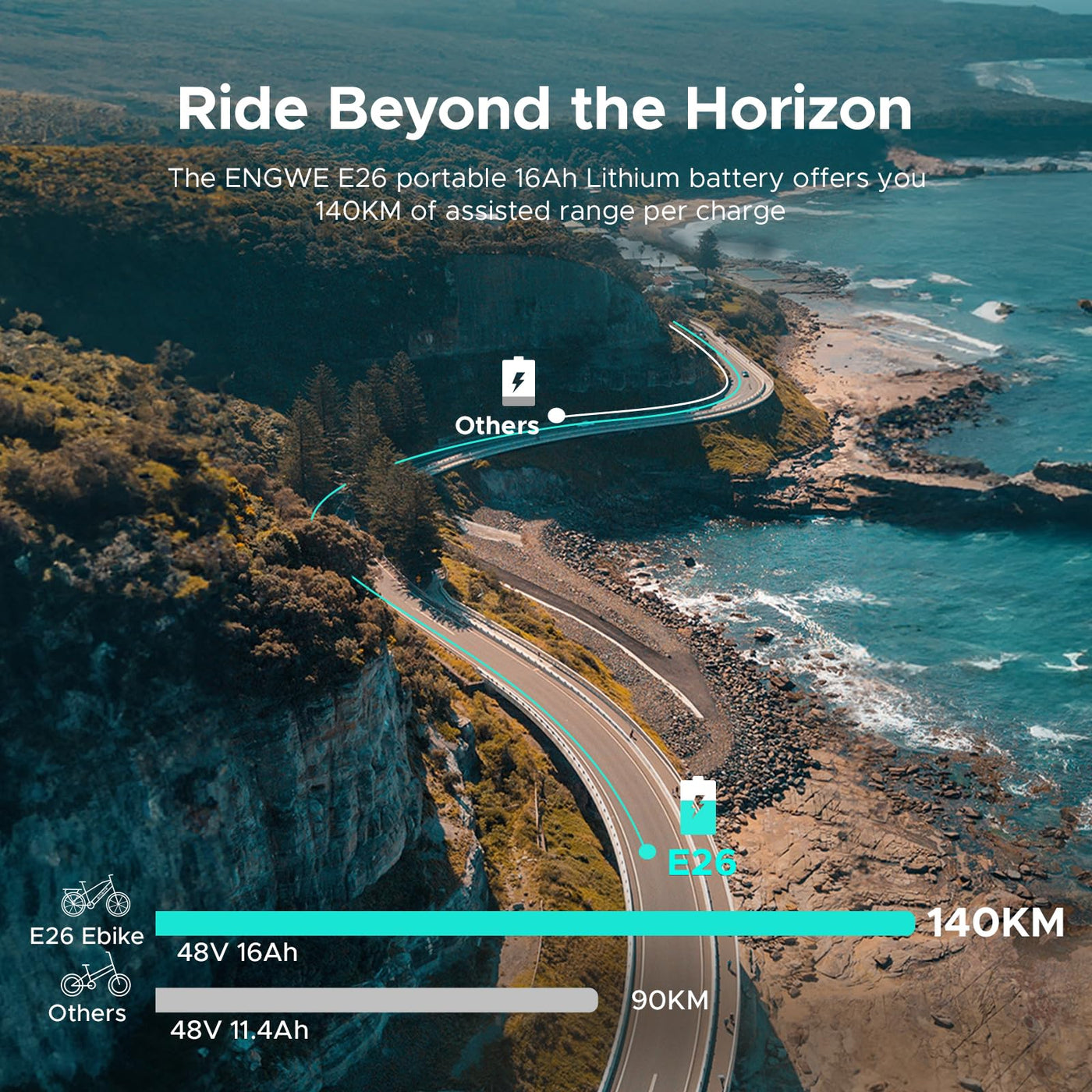 ENGWE E Bike Mountainbike Elektrofahrräder, Ebike 48V 16Ah Akku bis 150km, E-Bike mit 26x4 Zoll Fat Tire, Electric Bike 250W Motor Max. 25km/h, E26