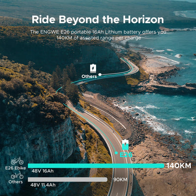 ENGWE E Bike Mountainbike Elektrofahrräder, Ebike 48V 16Ah Akku bis 150km, E-Bike mit 26x4 Zoll Fat Tire, Electric Bike 250W Motor Max. 25km/h, E26