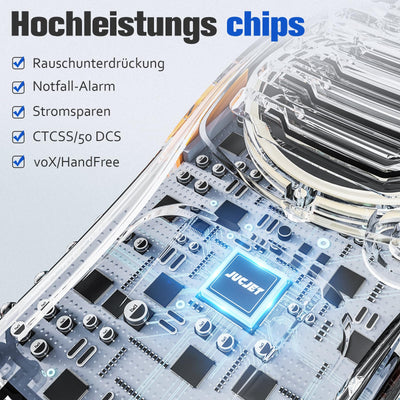 JUCJET 88E Walkie Talkie, Lizenzfrei PMR446 16 Kanäle Funkgeräte, Handfunkgerät Eingebauter LED Taschenlampe. 2-in-1 Type-C Charging Cable mit USB-Ladestation und Headset (Schwarz, 2 Stück)