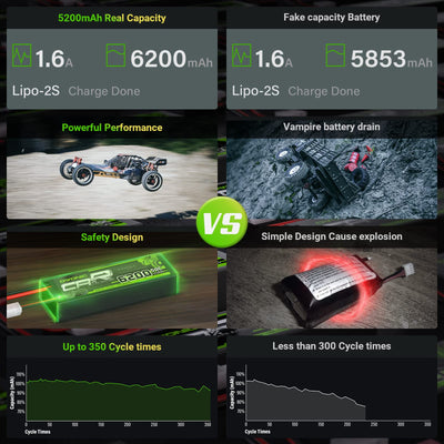 OVONIC 2s Lipo Akku 7,4V 6200mAh 50C mit T Stecker Hardcase Lipo Batterie Zellen für RC Auto Evader Truck Truggy BX Quadcopter Hubschrauber LKW Boot Flugzeug (2 Stück)