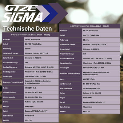 Goetze Sigma 24 x 2.10 Zoll Jugendfahrrad | MTB Hardtail | 7-Gang Kettenschaltung mit Drehgriff | Mechanische Scheibenbremsen | Aluminiumrahmen 13" | Federgabel | ab 130 cm Körpergröß