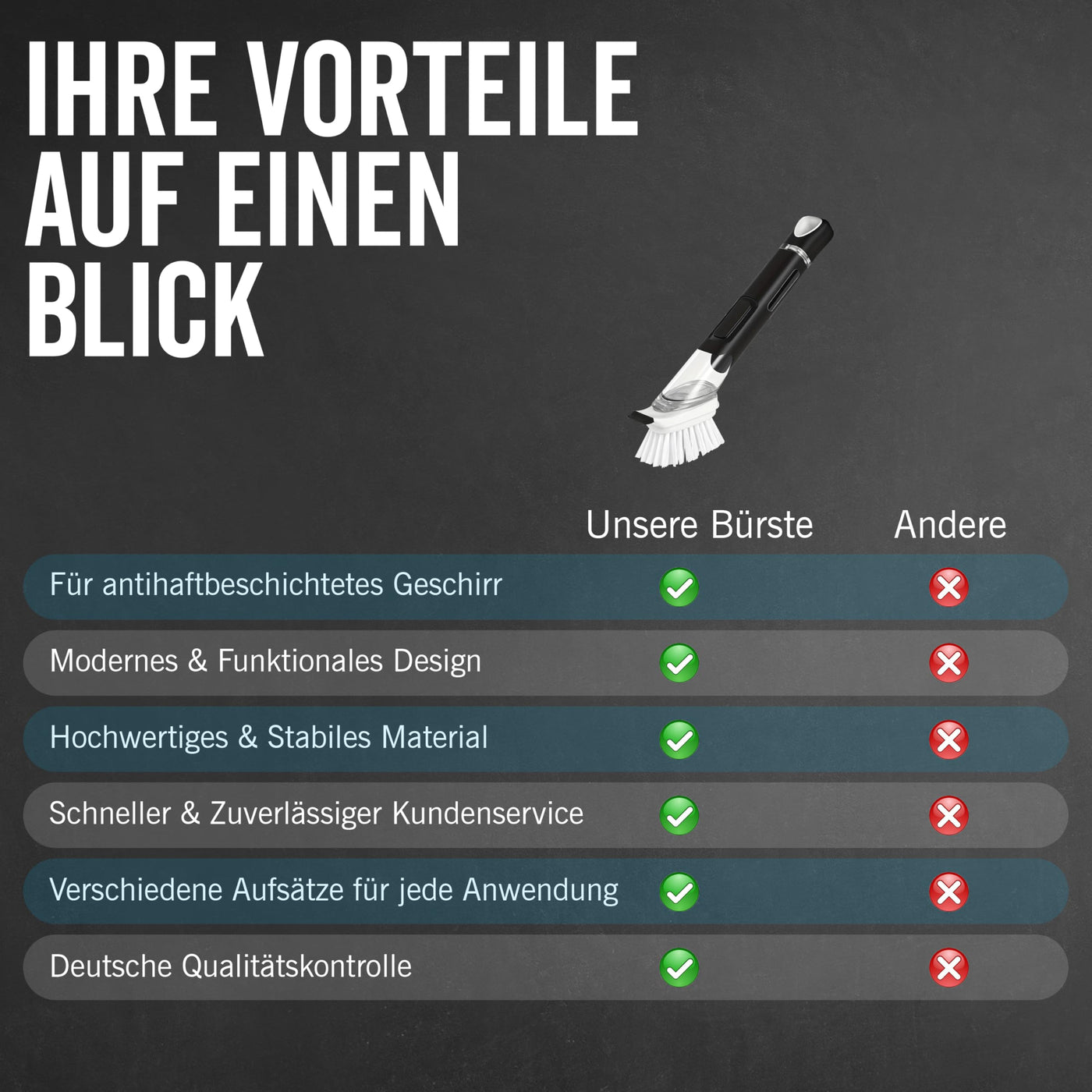 Spülbürste mit Spülmittelspender, Küchenbürste, Geschirrbürste, Abwaschbürste, mit Spülmittel befüllbar, Spülbürste schwarz, Set, Schwamm, Topf, Pfanne