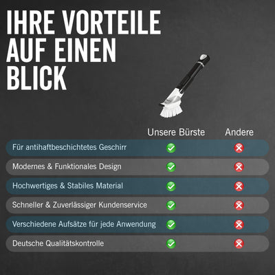 Spülbürste mit Spülmittelspender, Küchenbürste, Geschirrbürste, Abwaschbürste, mit Spülmittel befüllbar, Spülbürste schwarz, Set, Schwamm, Topf, Pfanne