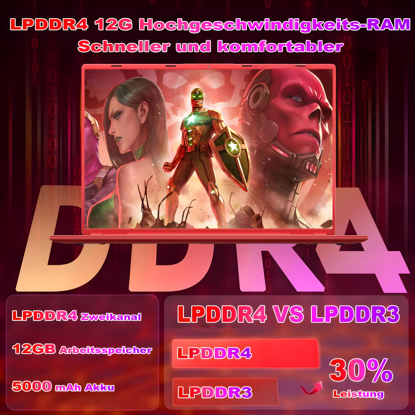 2025 Gaming Laptop 16 Zoll Win11 12+512GB SSD Unterstützung 2TB(HDD-2TB) 1920x1200 Notebook 4-Core Celeron N5095 (bis 2.9GHz) Laptop mit Nummerntastatur WiFi Mini HDMI Deutscher Tastaturschutz-Rot