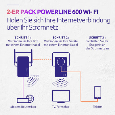 STRONG | Powerline 600 Duo Wi-Fi EU Set | Powerline 600 Mbps + WLAN Adapter 300 Mbps, Fast-Internetzugang | integrierte Steckdose | 300 m Reichweite | Für alle Router | Hotspot + Ethernet | weiß