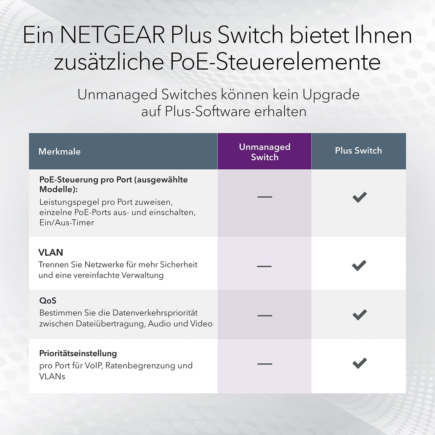 NETGEAR GS308PP PoE Switch 8 Port Gigabit Ethernet LAN Switch PoE+ 83W (Plug-and-Play Netzwerk Switch PoE, lüfterlos, robustes Metallgehäuse), schwarz