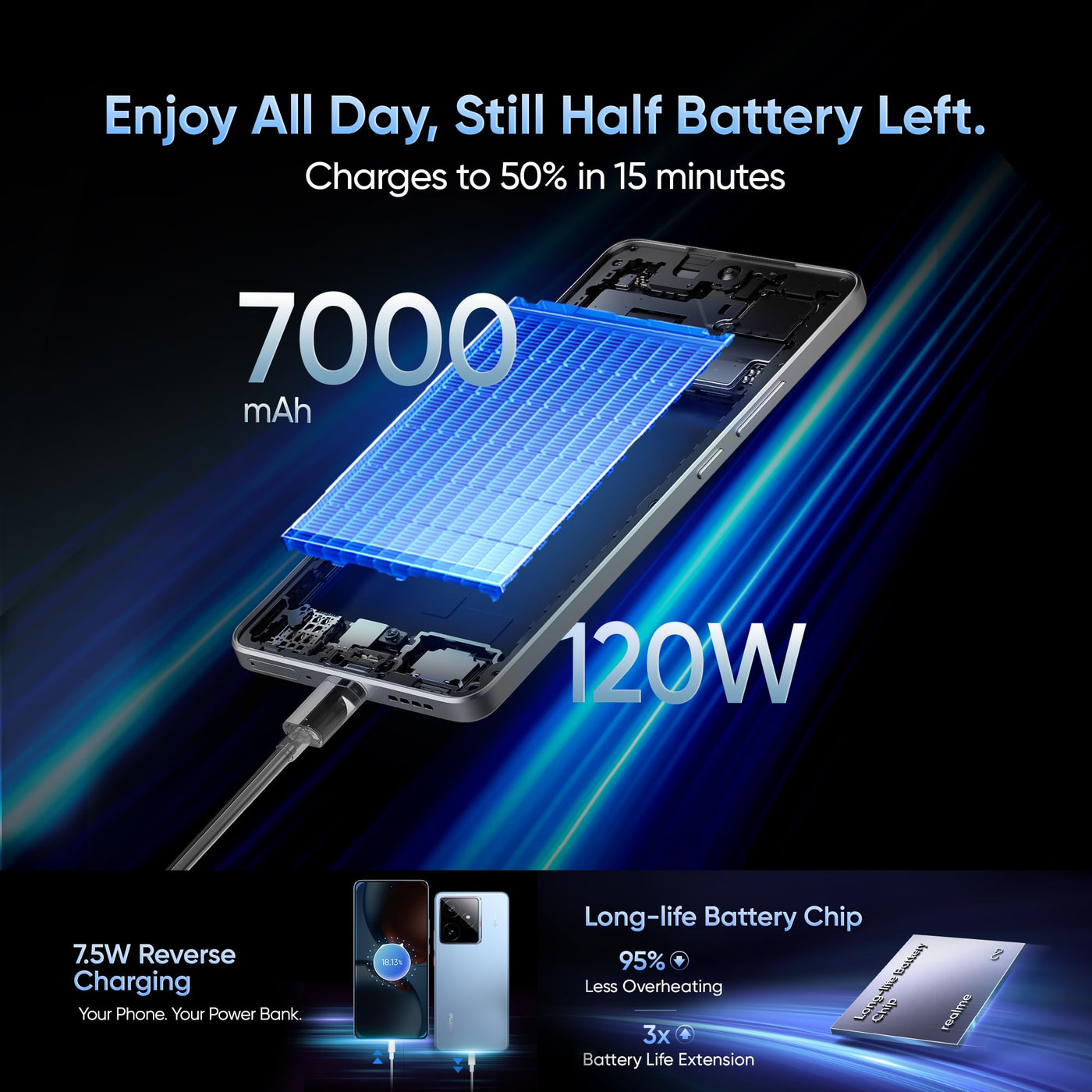 realme GT7 5G Smartphone,12+256GB,7000 mAh Battery,120W Charge,Dimensity 9400e Chipset,IMX906 50MP Camera, AI Planner,6000nits Pro-Esports 120Hz Display,IP69,Black,Amazon Exclusive