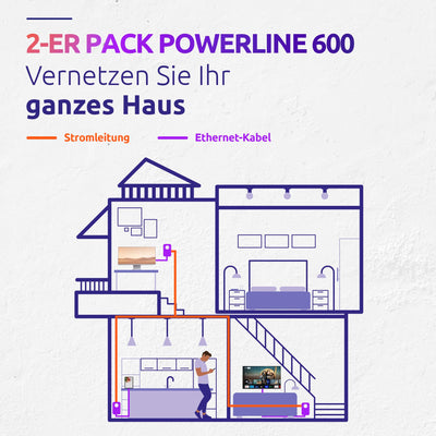 STRONG | Powerline 600 Duo EU Set | 2 Powerline-Adapter 600 Mbps | Fast-Internetzugang | integrierte Steckdose | 300 m Reichweite | Für alle Router | LAN-Anschluss | Easy-Installation | weiß
