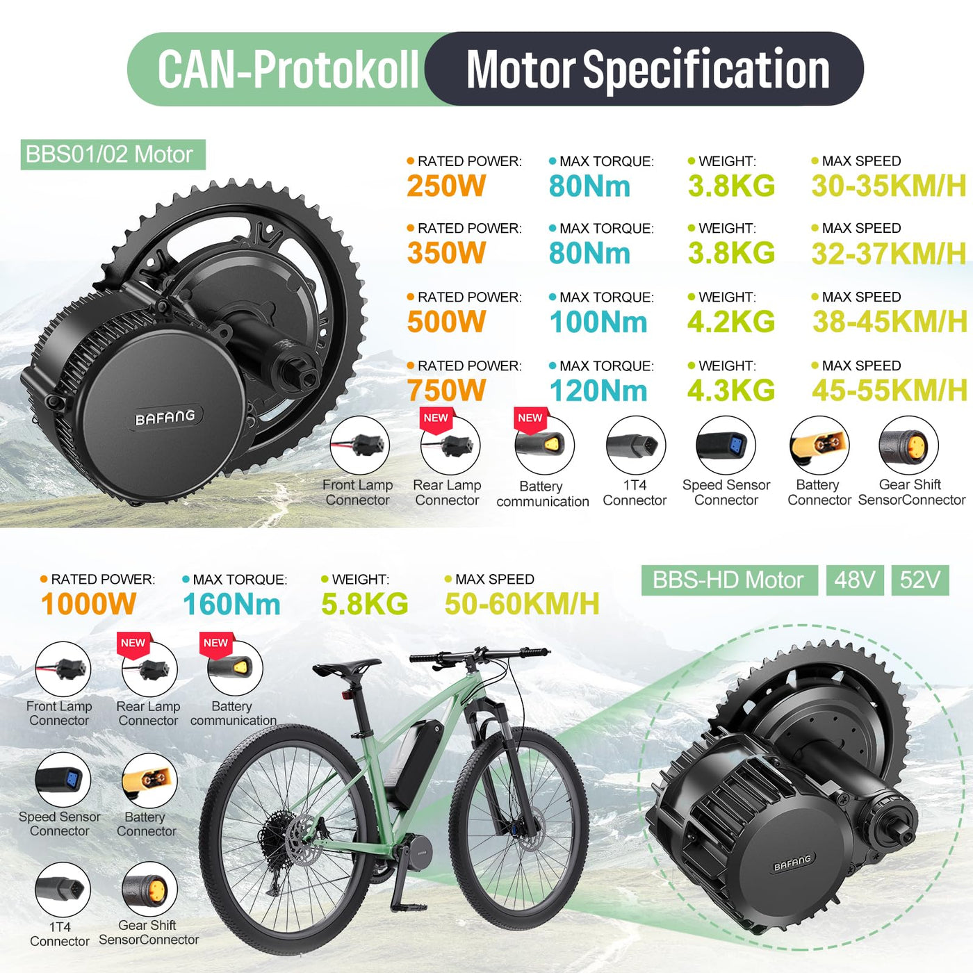BAFANG Mittelmotor mit Akku 36V 250W 350W 500W BBS01B 48V 750W 1000W 500W 250W BBS02B G340 Motor mit optionalem E-Bike Display Custom E-Bike Umbausätze für BB68mm Mountainbike