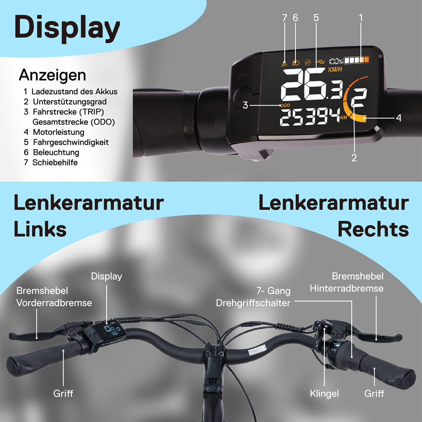 SAXONETTE E Bike Damen 28 Zoll mit Rücktrittbremse und nabenschaltung, Elektro Fahrrad Erwachsene mit 36V 13Ah BMS Akku, 7 Gang Pedelec mit Federgabel, Ebikes mit Gepäckträger für Damen und Herren