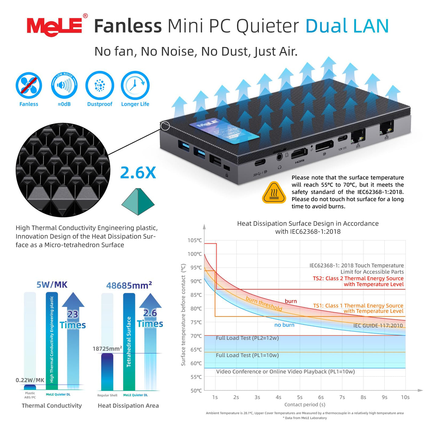 MeLE QuieterDL Lüfterloser Mini PC 2.5Gb Dual LAN Alder Lake N100(bis zu 3.4GHz) 8B DDR4 128GB ROM Windows 11 Home Mikro PC USB-C HDMI2.0+DP1.4 Desktop-Computer mit DREI Bildschirmen