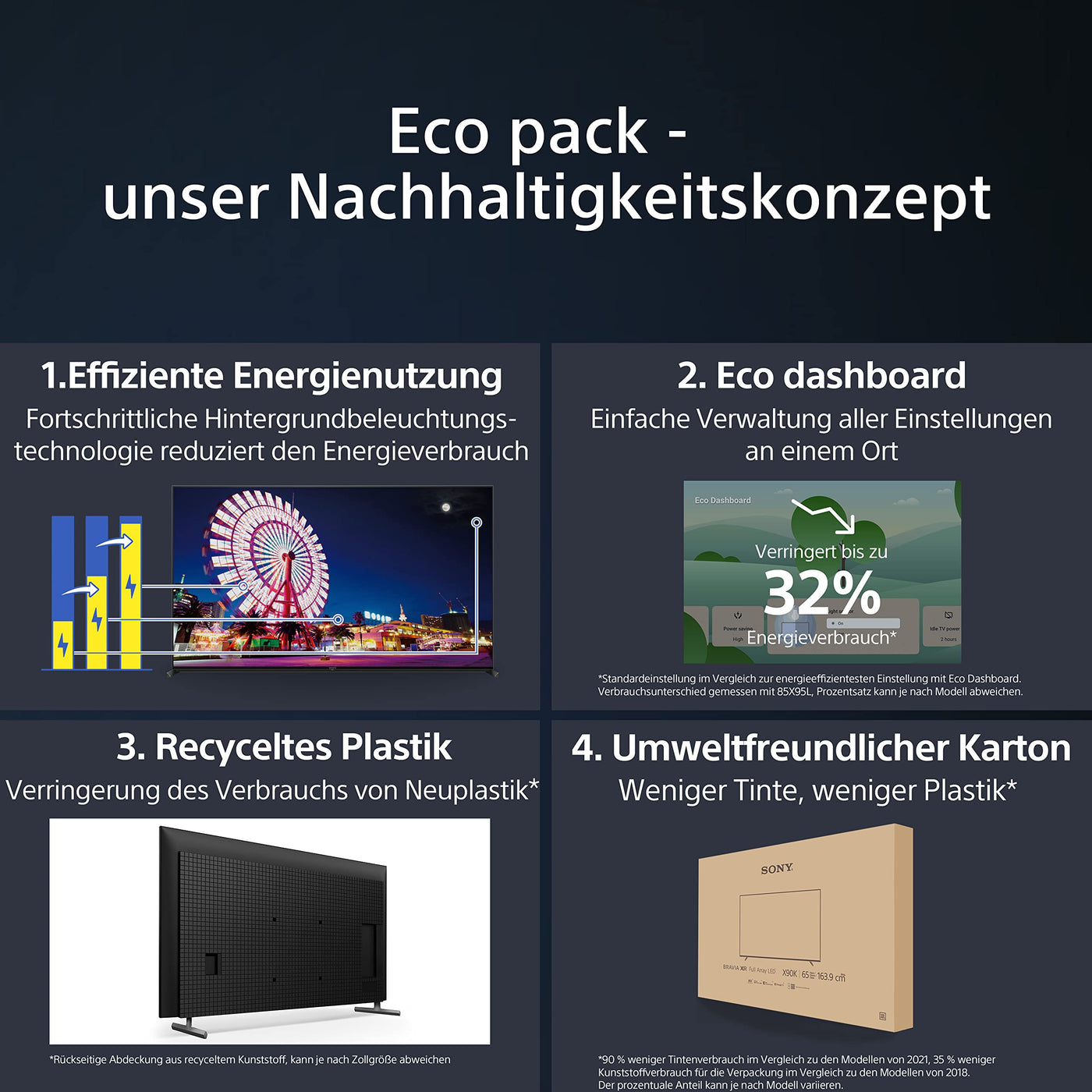 Sony BRAVIA, KD-65X85L, 65 Zoll Fernseher, Full Array LED, 4K HDR 120Hz, Google TV, Smart TV, Works with Alexa, BRAVIA CORE, TRILUMINOS PRO, HDMI 2.1, Gaming-Menü mit ALLM + VRR