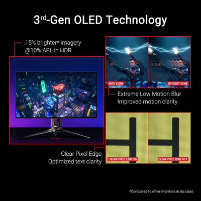 ASUS ROG Swift OLED PG32UCDP - 32 Zoll 4K UHD Gaming Monitor - 240-480 Hz, 0.03ms GtG, G-Sync, FreeSync, AdaptiveSync, 10-bit, DisplayHDR 400 TB - 16:9, 3840x2160, DP 1.4, HDMI, 90W USB-C, USB-Hub