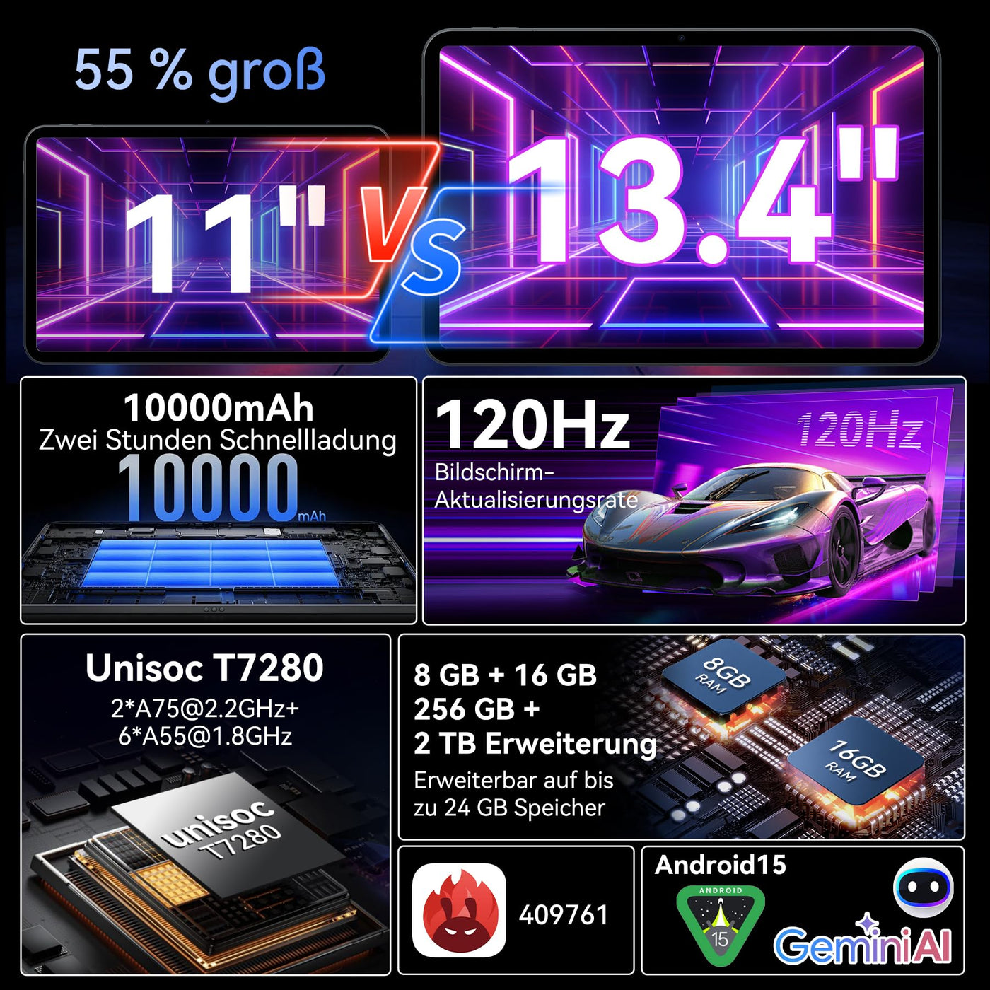 TABWEE T60 Pro Tablet 13,4 Zoll Android 15, 120Hz Display, 24GB RAM + 256GB ROM (2TB TF), 10000mAh Akku, Octa-Core Gaming Tablet, Widevine L1, 5G WiFi, 18W Schnellladung, inkl. Tastatur und Stift.