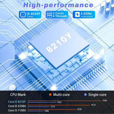 16 Zoll Laptop, Core i5-8210Y-Prozessor, Laptop 16 GB RAM 512GB SSD, Notebook mit 1920x1200 Display, RJ45, Typ-C, USB 3.0, BT5.0, Webcam, Digitale Tastatur mit Hintergrundbeleuchtung PC-Computer