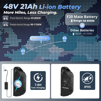 Fafrees 2025 F20 Mate Fat Klapprad E-Bike Dreirad für Erwachsene 20 Zoll 48V 21Ah Akku [ Offiziell ] Elektrofahrrad 65 N.m (Hintere Lastenkorb, Grau)