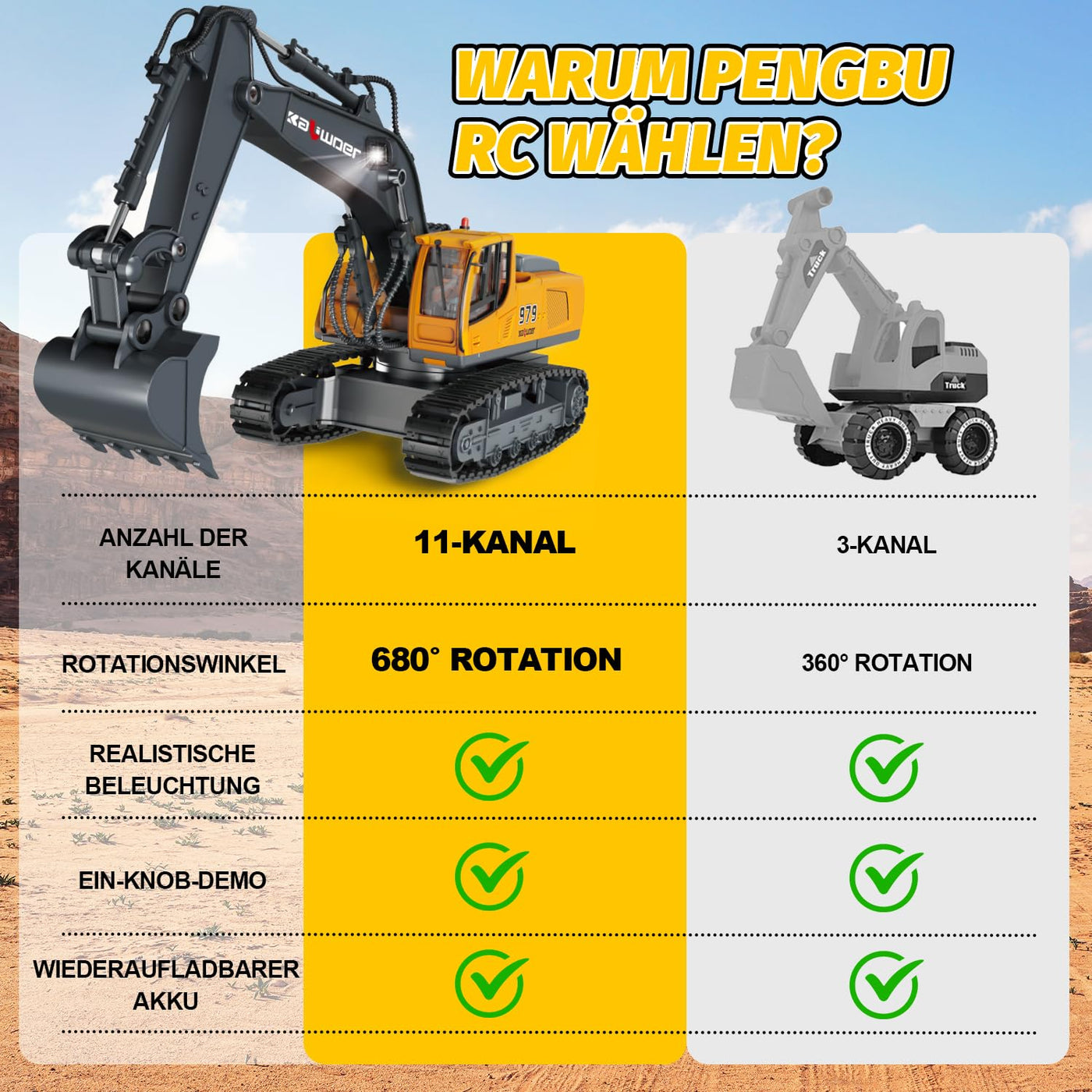 Ferngesteuerter Bagger Ferngesteuert ab 3 4 6 8 Jahre, 1:18 11 Kanäle bagger mit Fernbedienung, Schaufel und LED-Licht, Raupenbagger Spielzeug für 3 4 6 8 Jahre, Geschenk zum Geburtstag für Kinder