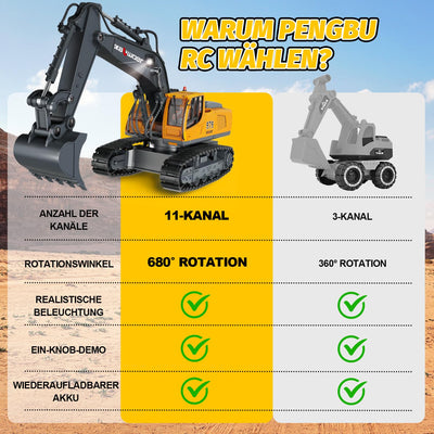 Ferngesteuerter Bagger Ferngesteuert ab 3 4 6 8 Jahre, 1:18 11 Kanäle bagger mit Fernbedienung, Schaufel und LED-Licht, Raupenbagger Spielzeug für 3 4 6 8 Jahre, Geschenk zum Geburtstag für Kinder