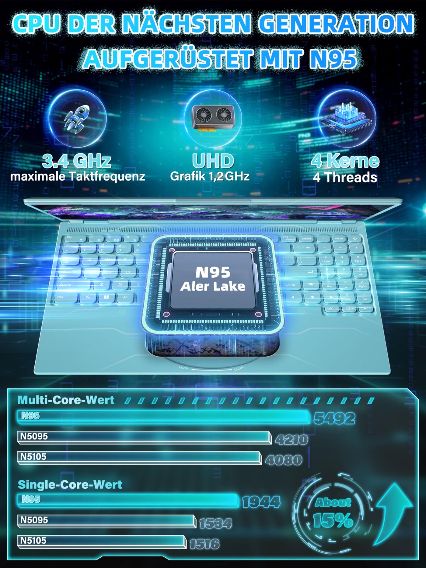 Fsjun 16" Laptop Notebook Blau, N95 bis 3,4 GHz, 16GB RAM 1TB SSD, 2.5K QHD IPS 2560×1600 Screen, 7-farbige beleuchtete Tastatur, Face Unlock, USB-C/HDMI/WiFi/BT, DE Tastaturschutz