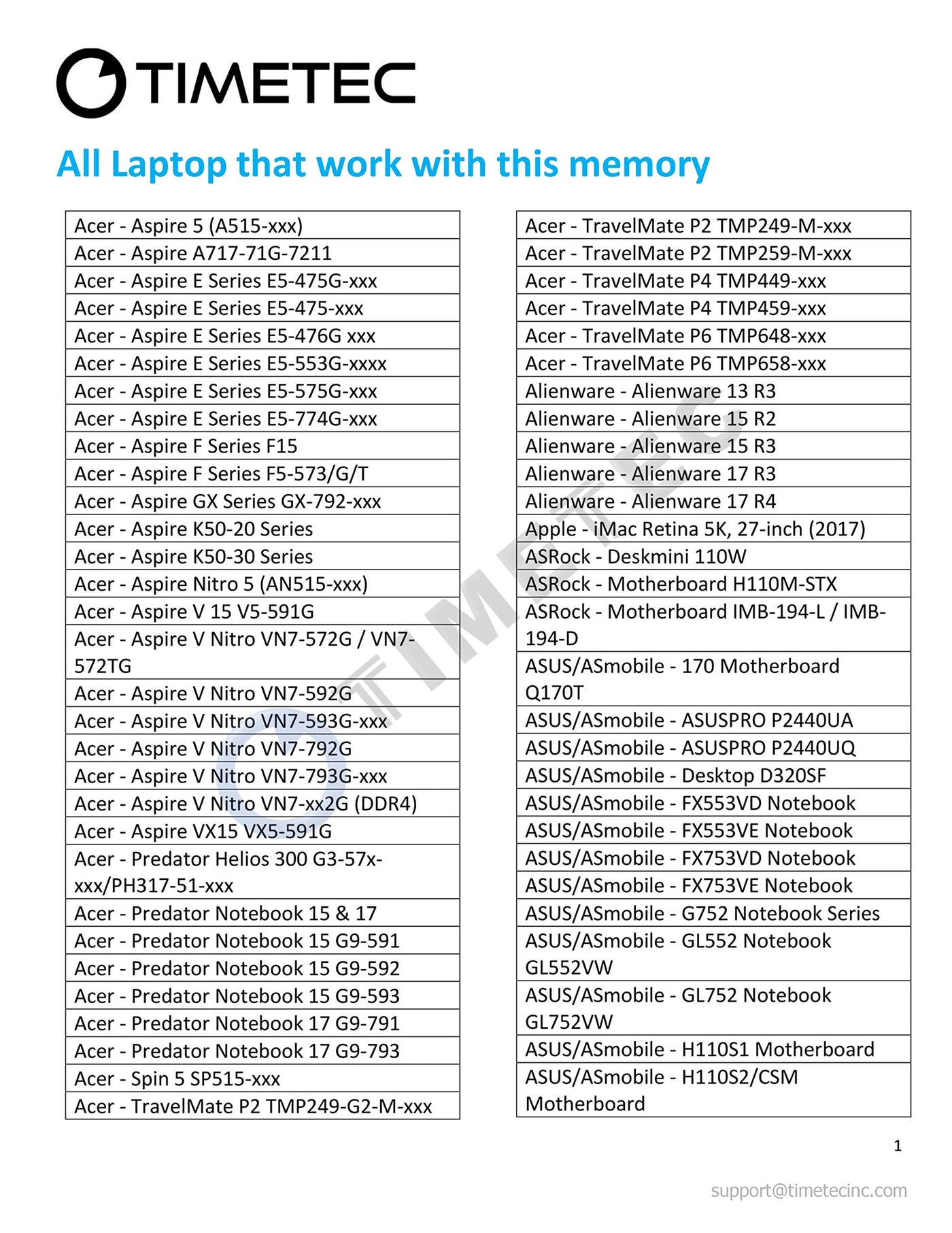 Timetec 32GB KIT (2x16GB) DDR4 2400MHz PC4-19200 Non-ECC Unbuffered 1.2V CL17 2Rx8 Dual Rank 260 Pin SODIMM Laptop Notebook PC Computer Speicher RAM Modul Upgrade (32GB KIT(2x16GB))