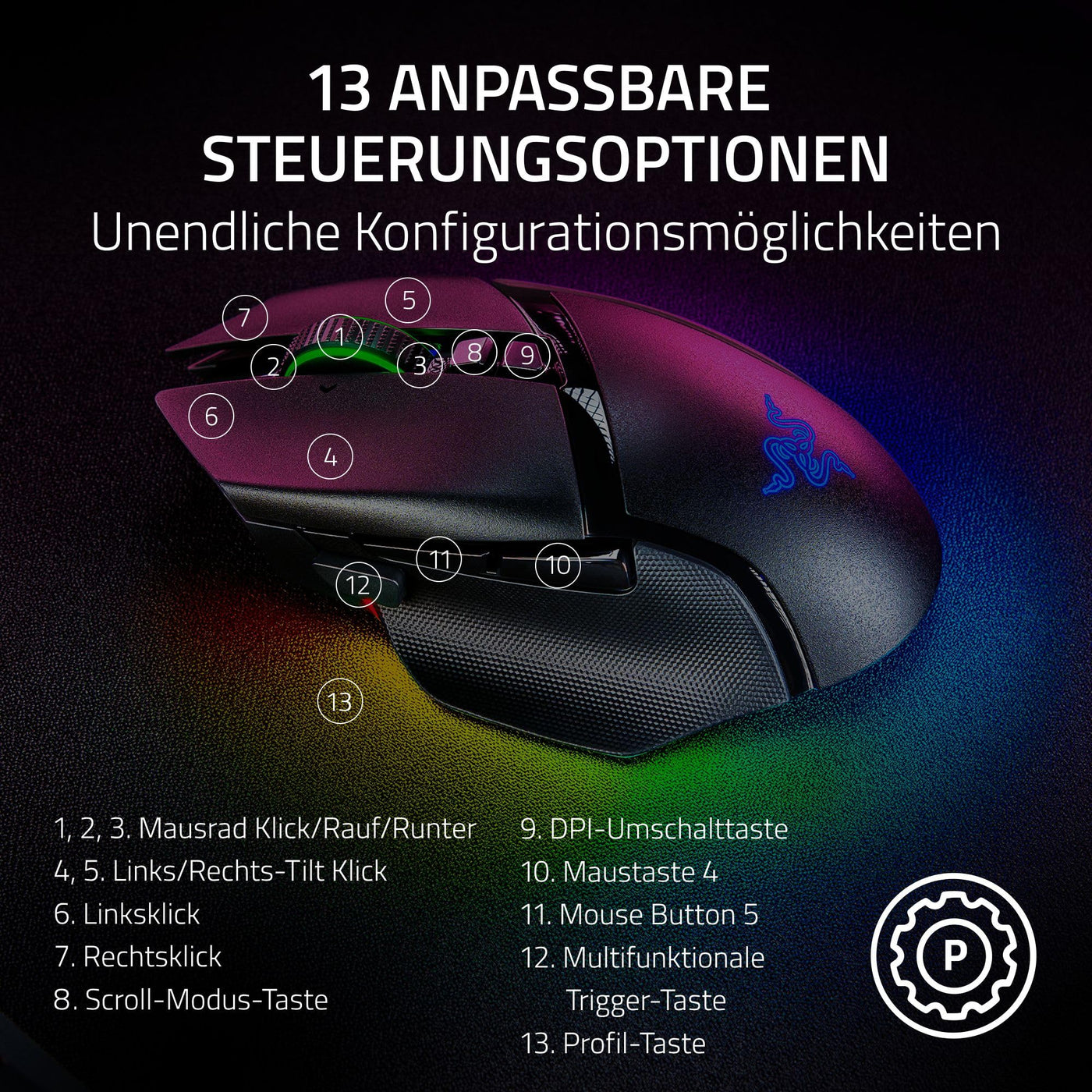 Razer Basilisk V3 Pro 35K - Vollständig anpassbare kabellose ergonomische Gaming-Maus mit Chroma RGB - 35K optischer Sensor (konfigurierbares Rad, 1K Hz Polling-Rate, 13 anpassbare Tasten) Schwarz