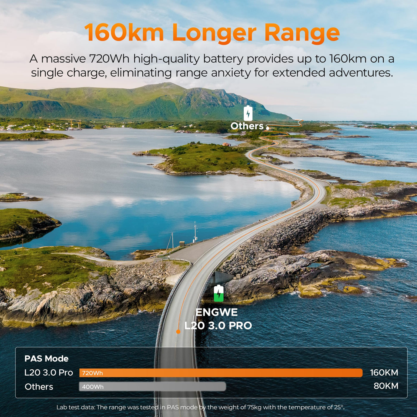 ENGWE E Bike mit APP&IoT, Ebike 48V 15Ah Akku bis 160km, Drehmomentsensor & hydraulische Bremsen, 20 * 3.0 Reifen, 2 Stunden aufgeladen (Gelb)