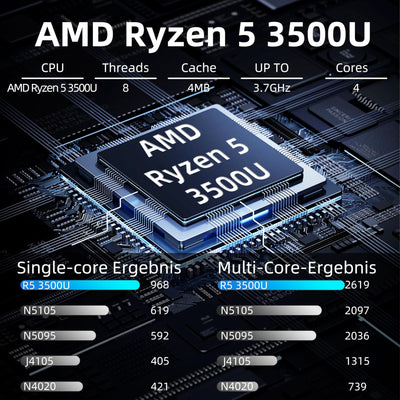 15,6" FHD Laptop, Ryzen 5 3500U (bis zu 3,7 GHz) Quad-Core-Prozessor, 16GB DDR4 RAM, 1TB NVMe SSD, Tragbares Notebook mit Touchpad-Steuerung & Privatsphäre-Webcam-Schalter (16+1TB)